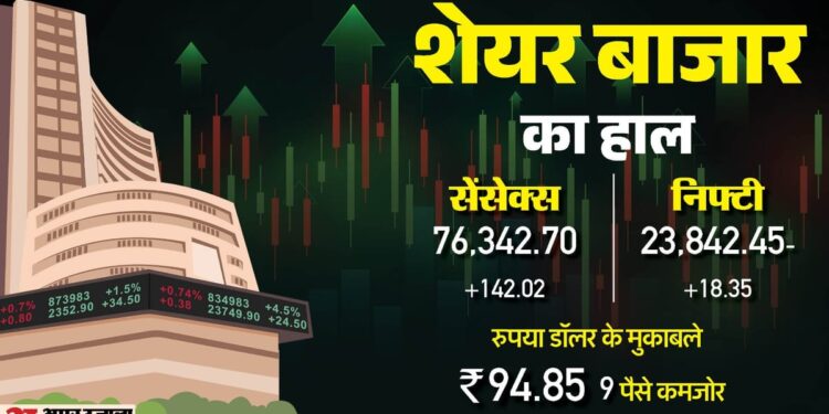 The Bonus Market News: हरे निशान पर खुले सेंसेक्स-निफ्टी; शुरुआती कारोबार में US डॉलर के मुकाबले रुपया कमजोर